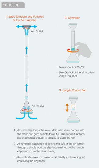 air umbrella technology